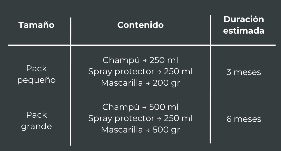 tratamiento antifrizz life´s flower